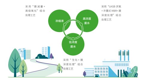 生三胎獎(jiǎng)勵(lì)10萬(wàn)背后 智慧化環(huán)衛(wèi)龍頭如何實(shí)現(xiàn)經(jīng)濟(jì)效益與社會(huì)效應(yīng)的水乳交融 | 全景ESG觀(guān)察